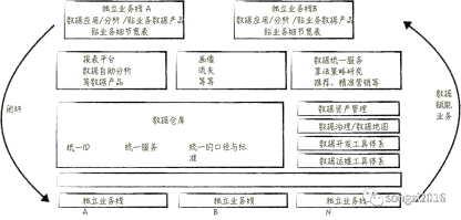 随笔文,关于”中台“ 的一些“小偏论”